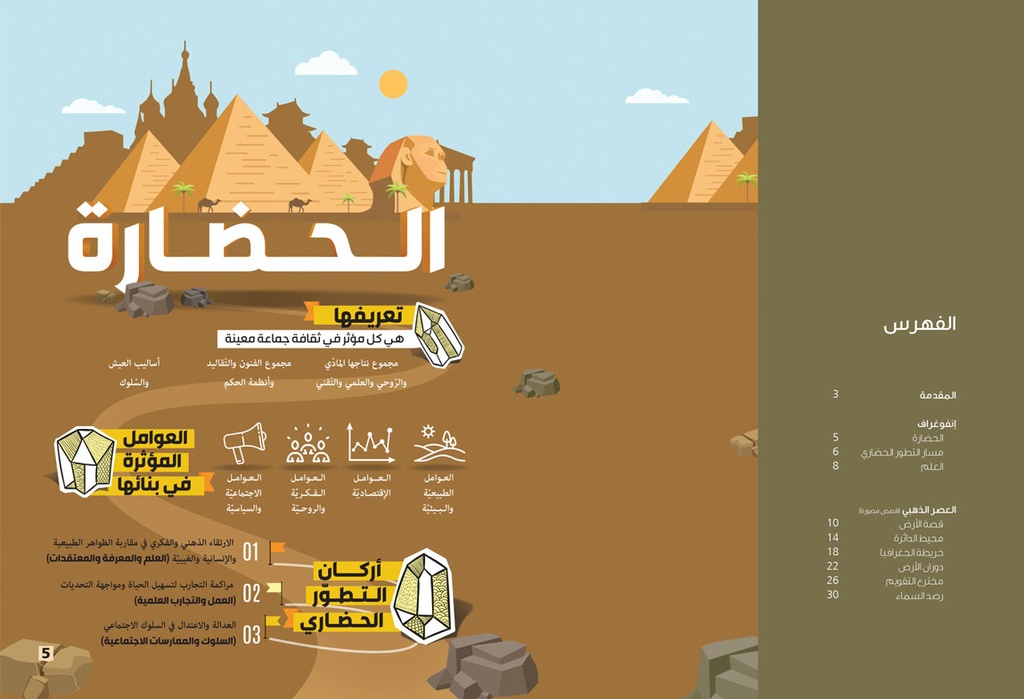 سفر على أجنحة المعرفة-مثال 1