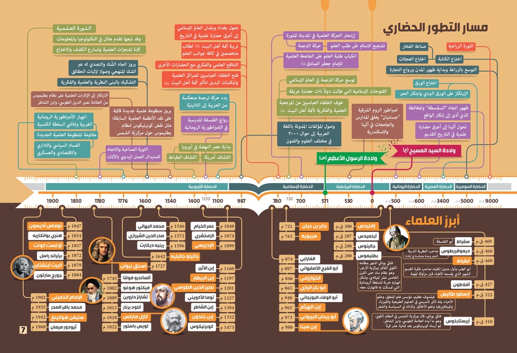 سفر على أجنحة المعرفة- مثال 2